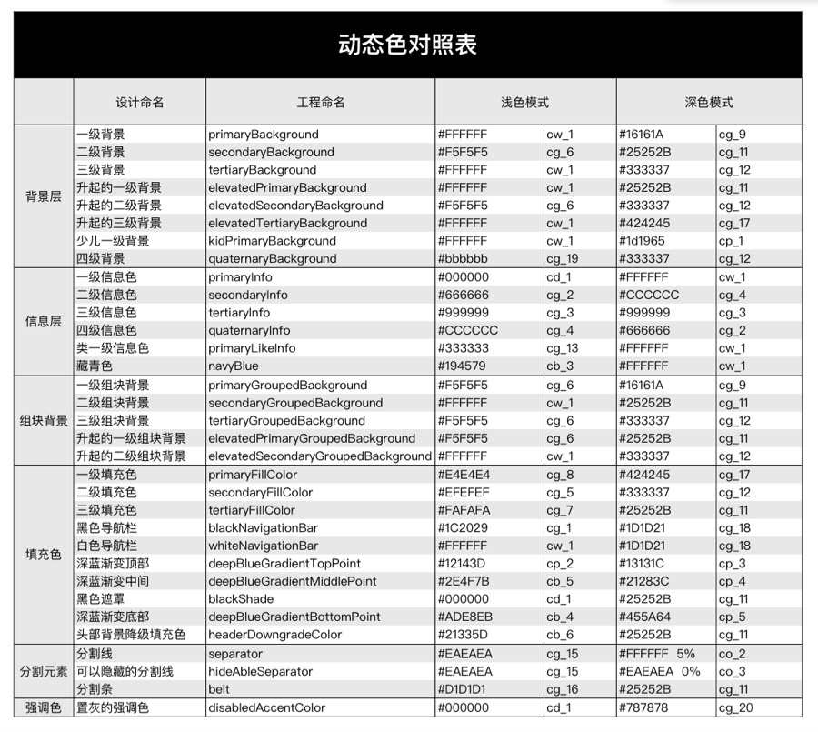 深色模式设计实战！优酷 App 的“黑”化之路