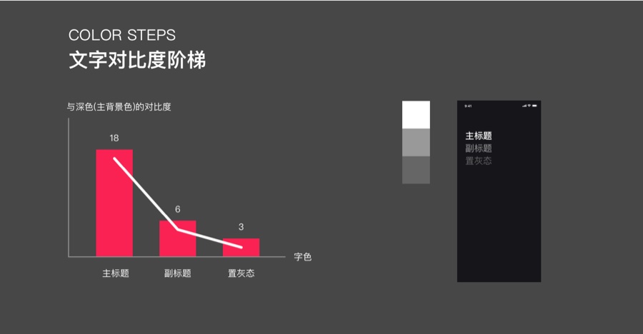 深色模式设计实战！优酷 App 的“黑”化之路