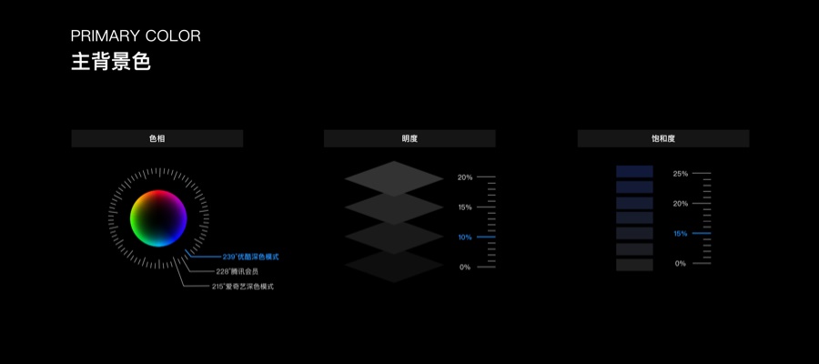 深色模式设计实战！优酷 App 的“黑”化之路