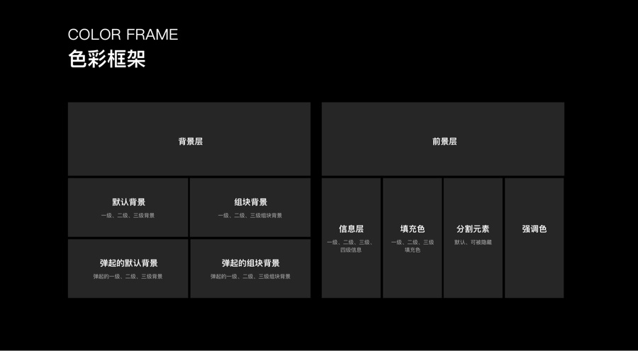 深色模式设计实战！优酷 App 的“黑”化之路