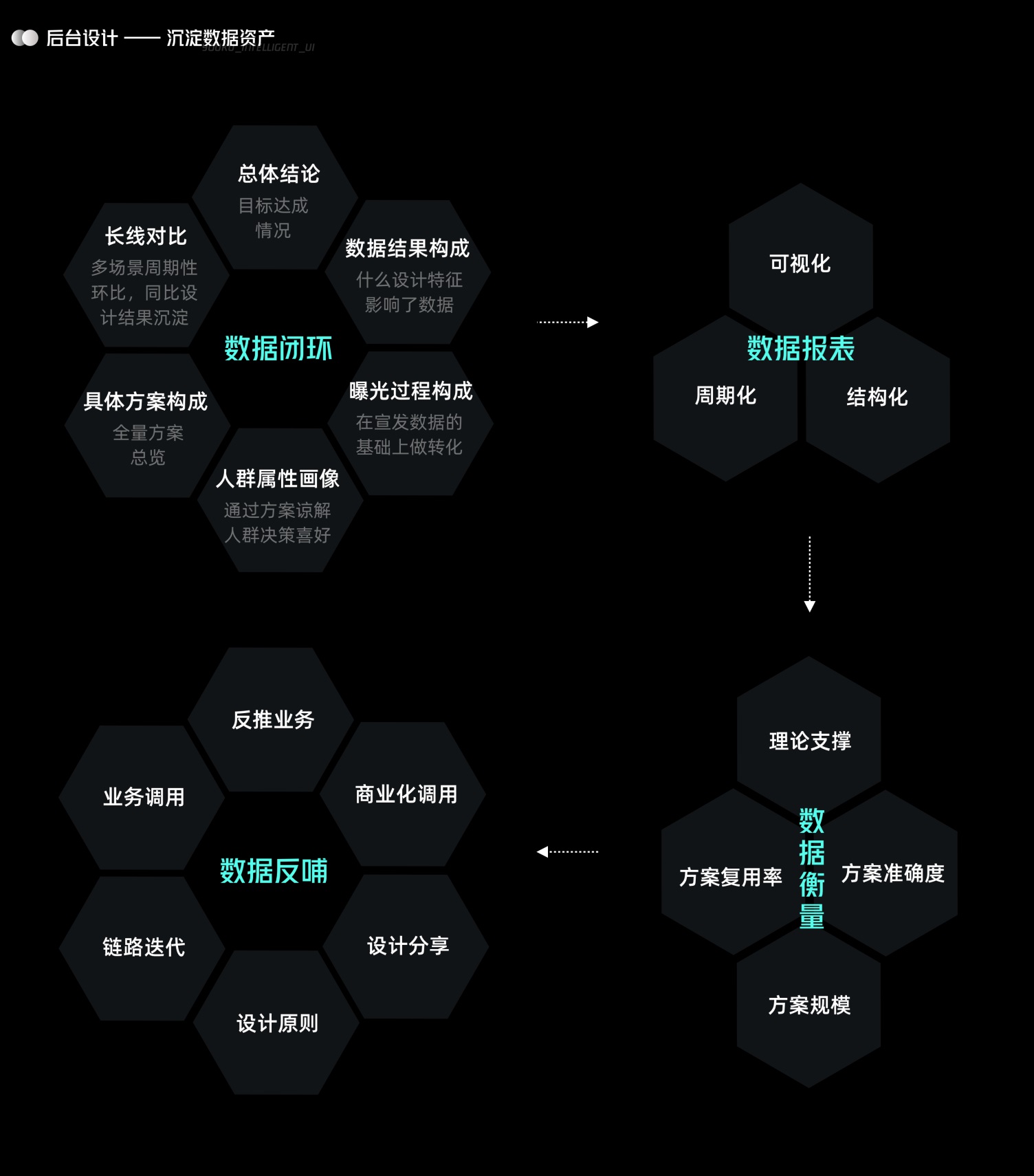 UI 进化论：优酷智能 UI 设计