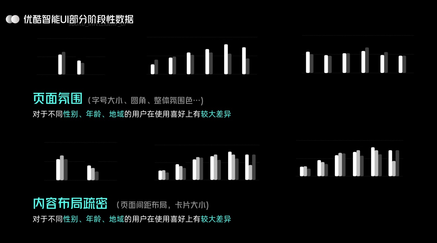 UI 进化论：优酷智能 UI 设计