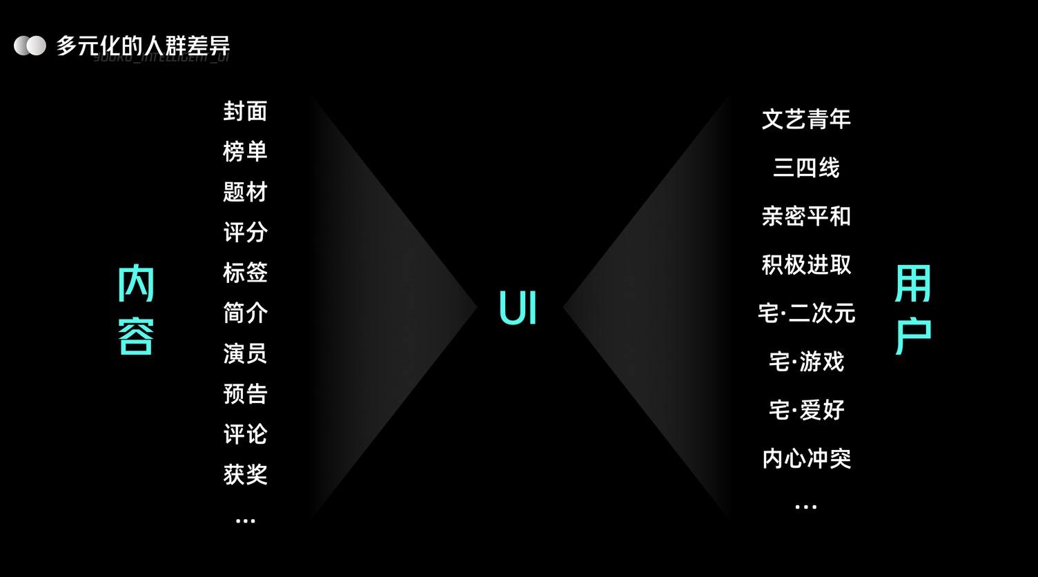 UI 进化论：优酷智能 UI 设计