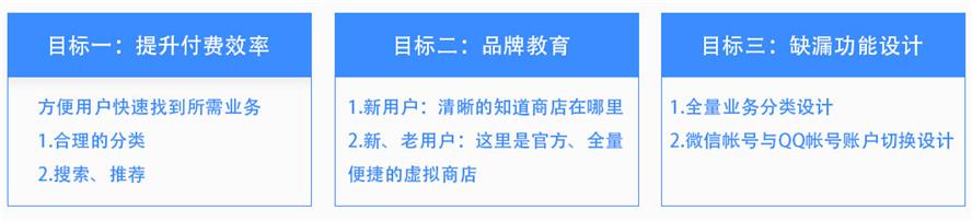 上亿人使用的泛娱乐微信店，是如何做改版设计的？