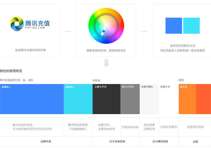 上亿人使用的泛娱乐微信店，是如何做改版设计的？