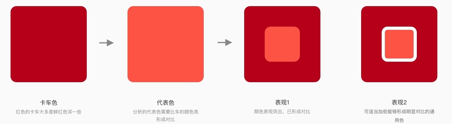 如何从0到1完成APP 设计？用这个实战案例告诉你！