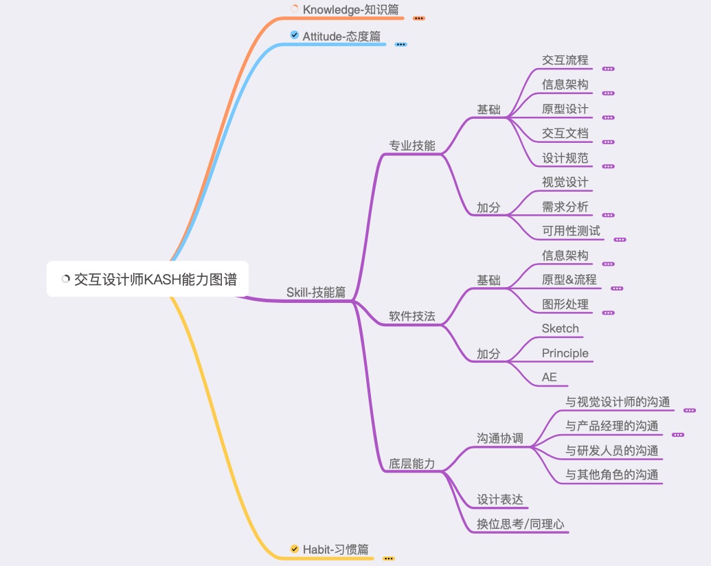 用第一性原理告诉你：什么是交互设计？