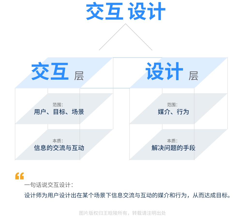 用第一性原理告诉你：什么是交互设计？