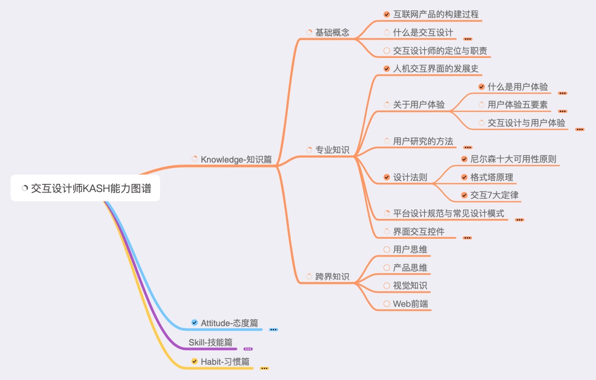 用第一性原理告诉你：什么是交互设计？