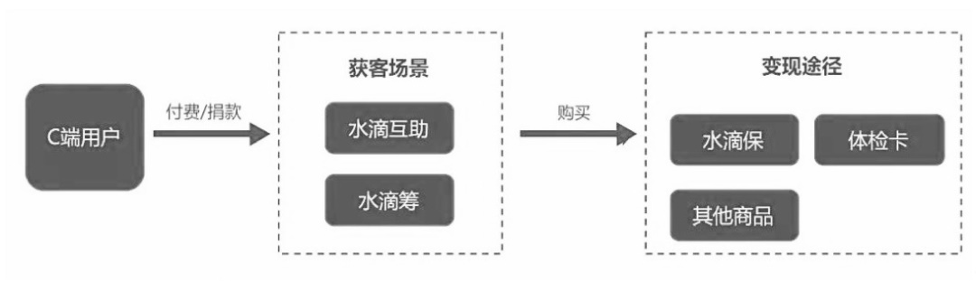 一份写给新手的简易导流设计指南