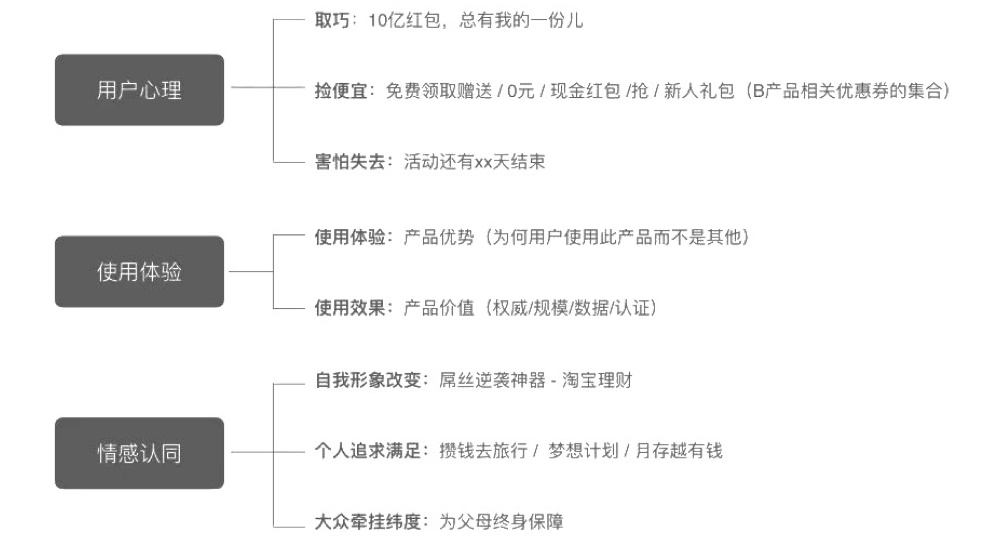 一份写给新手的简易导流设计指南