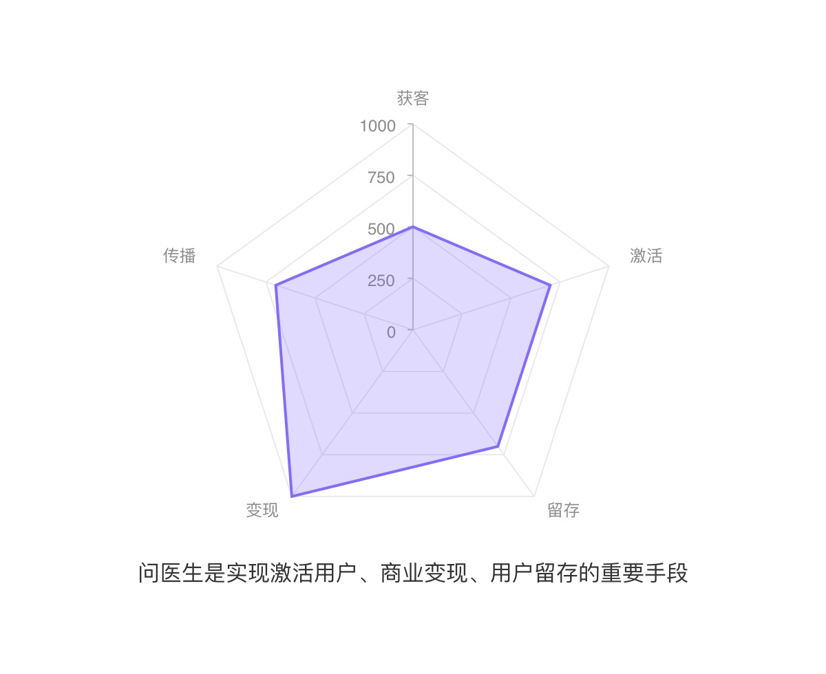 上万字分析！6大方面完整分析「丁香医生」的产品设计