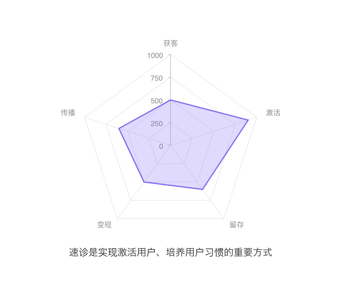 上万字分析！6大方面完整分析「丁香医生」的产品设计