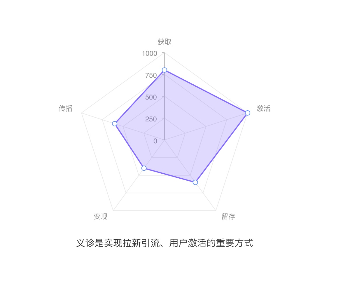 上万字分析！6大方面完整分析「丁香医生」的产品设计