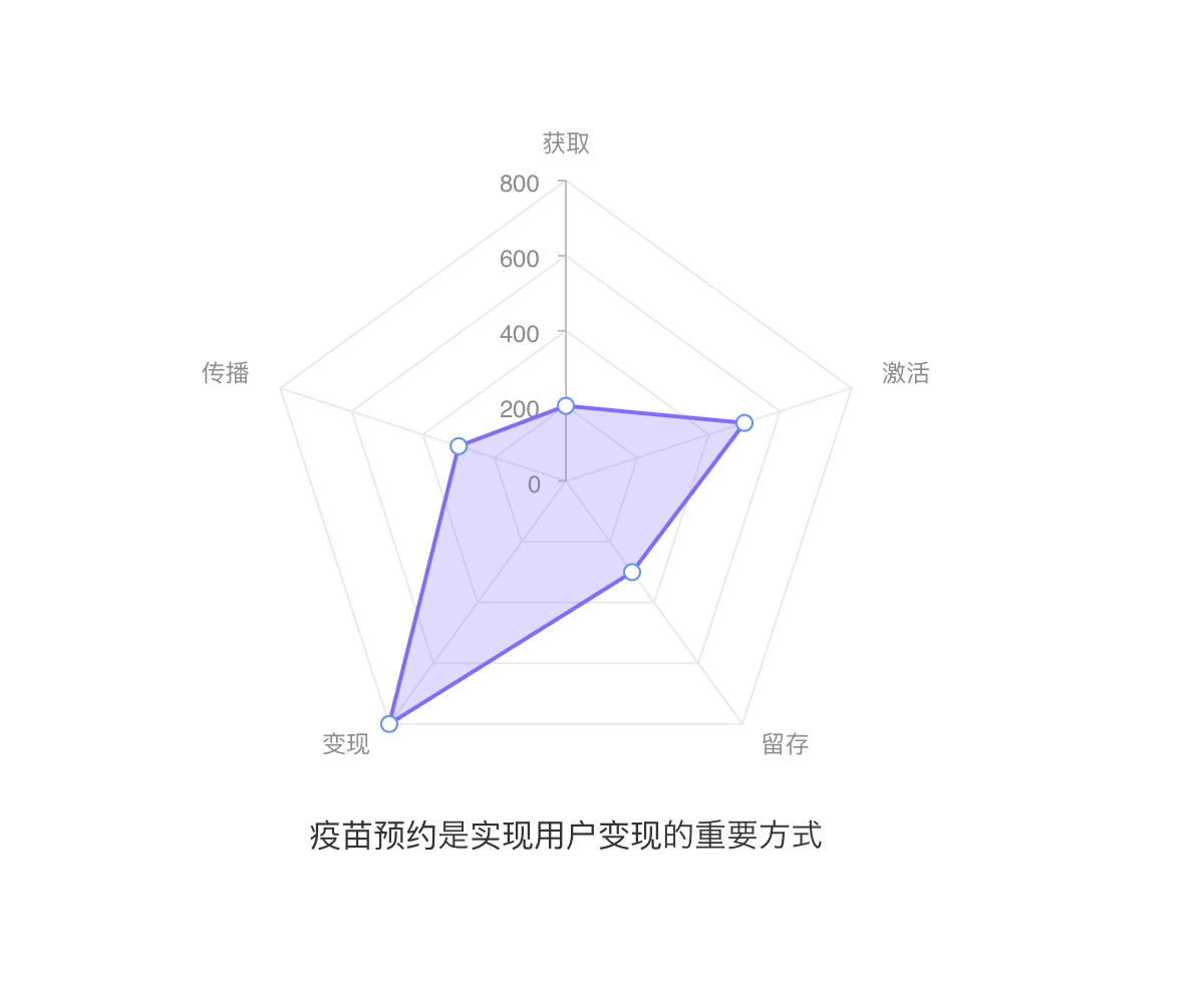 上万字分析！6大方面完整分析「丁香医生」的产品设计