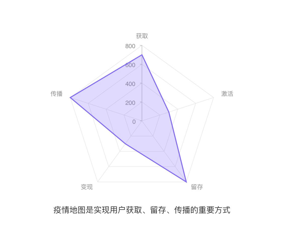 上万字分析！6大方面完整分析「丁香医生」的产品设计