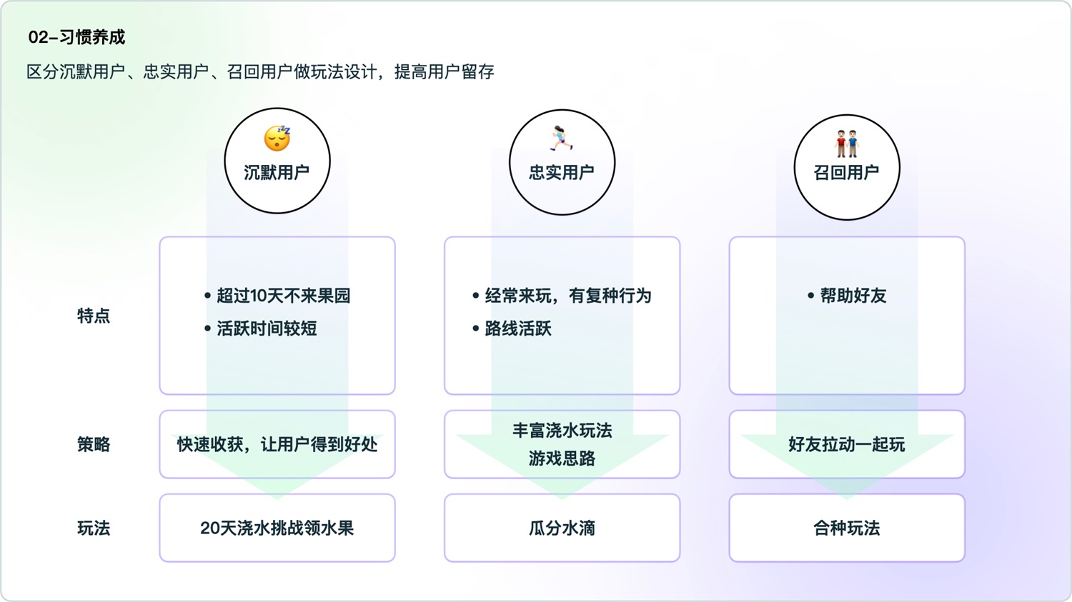 用百度果园的实战案例，帮你掌握运营活动的增长设计方法