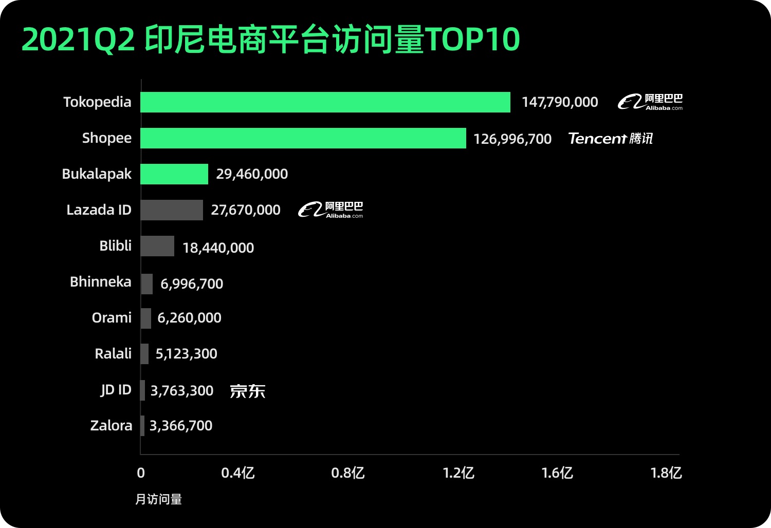 企业出海！设计师如何做好产品本地化设计：印尼篇