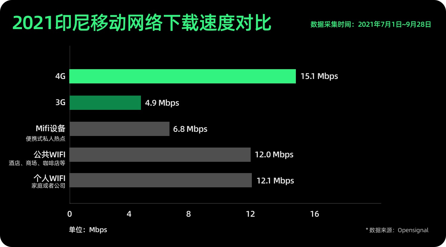 企业出海！设计师如何做好产品本地化设计：印尼篇