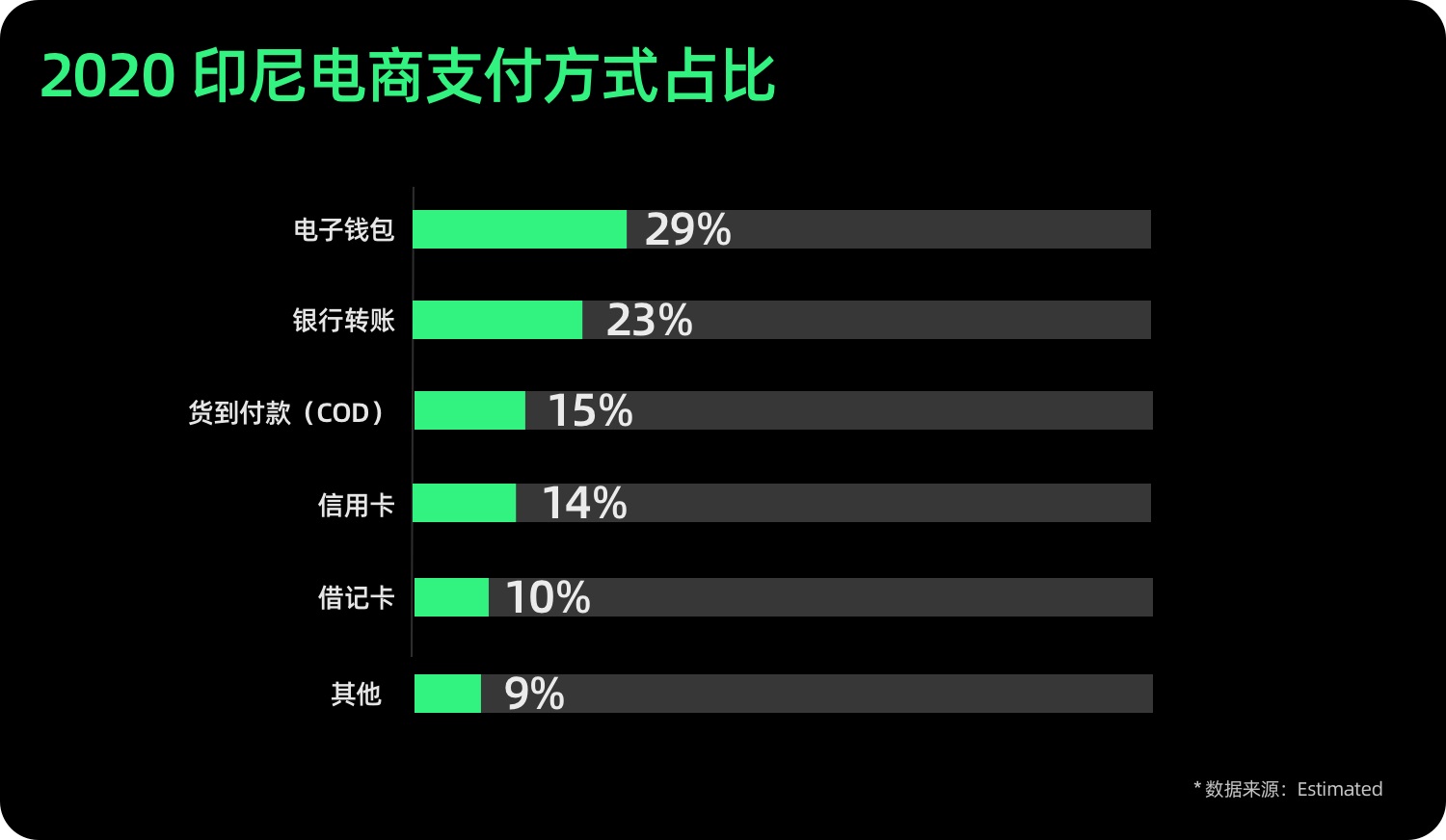 企业出海！设计师如何做好产品本地化设计：印尼篇