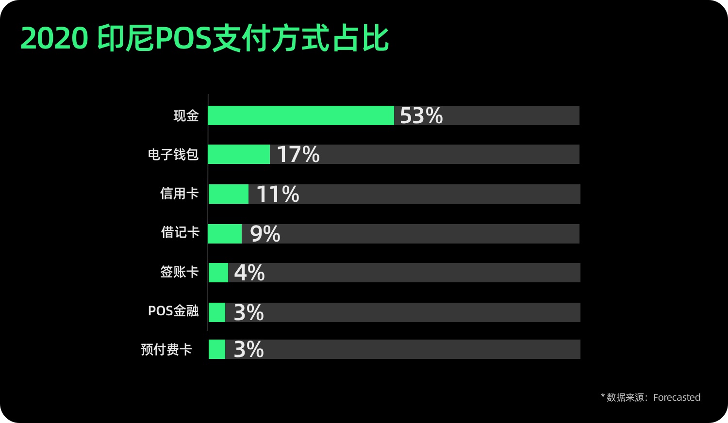 企业出海！设计师如何做好产品本地化设计：印尼篇