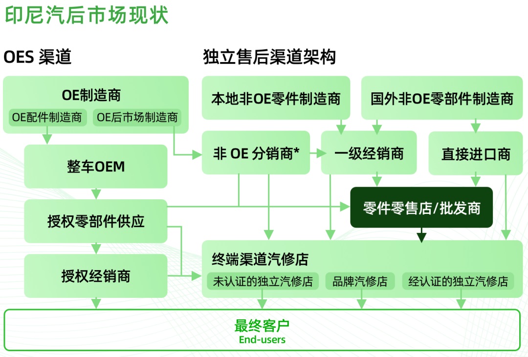 企业出海！设计师如何做好产品本地化设计：竞品分析印尼篇