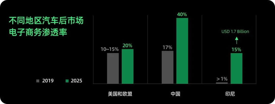 企业出海！设计师如何做好产品本地化设计：竞品分析印尼篇