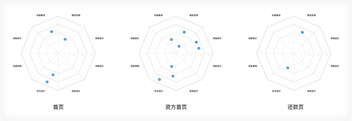 超全面的 UI 工作流程指南（五）：设计评审