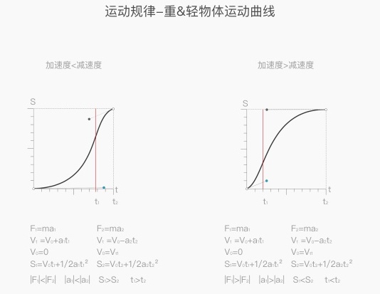 内部教程！超详细的支付宝设计规范之交互篇