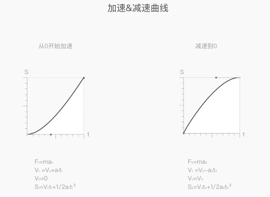 内部教程！超详细的支付宝设计规范之交互篇