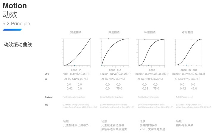 内部教程！超详细的支付宝设计规范之交互篇