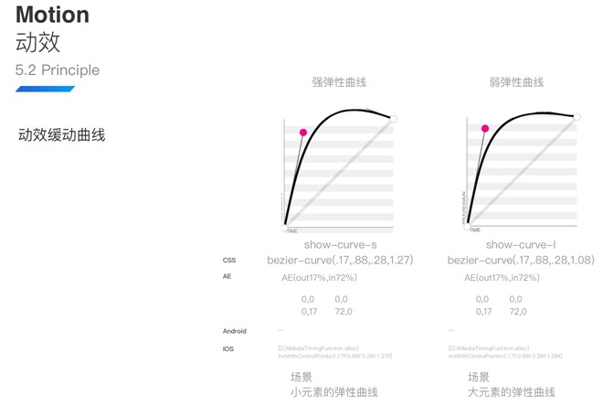 内部教程！超详细的支付宝设计规范之交互篇