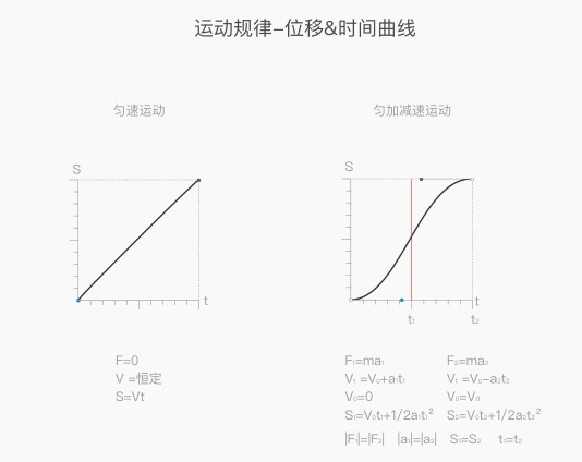 内部教程！超详细的支付宝设计规范之交互篇