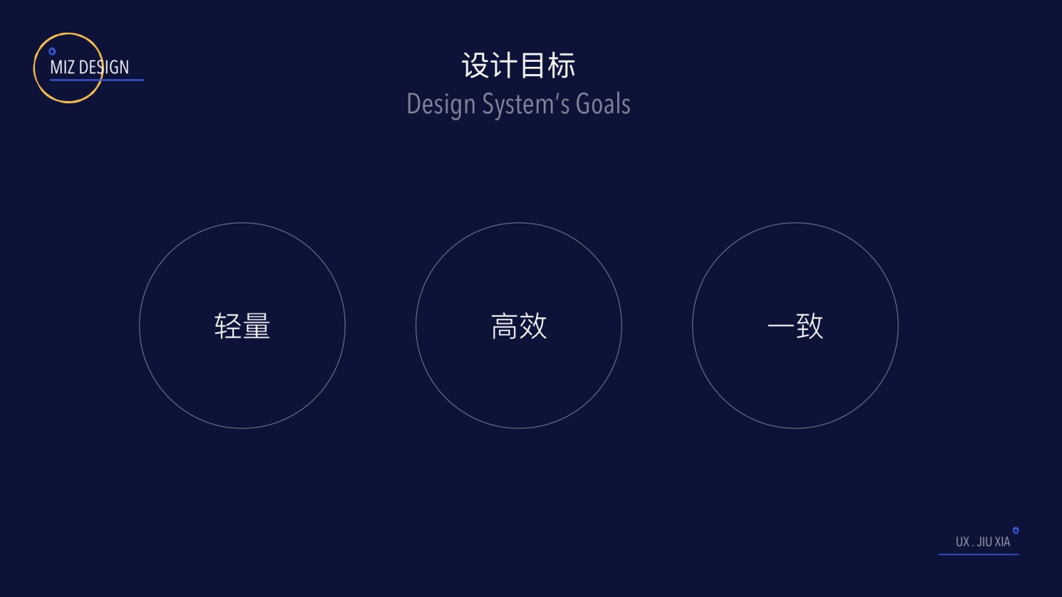 如何从0到1构建设计规范？这份一万多字的实战指南肯定用得上