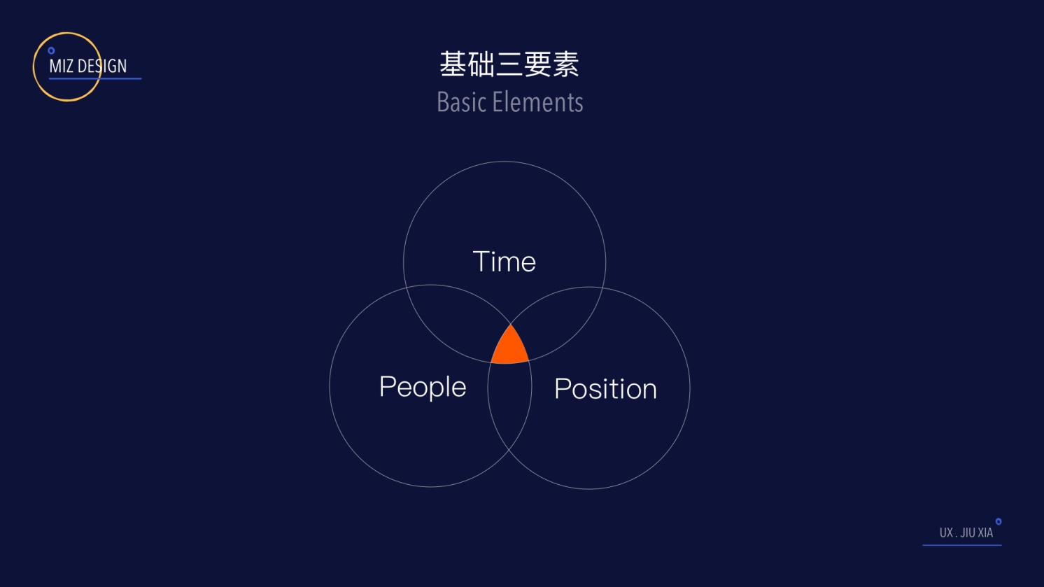 如何从0到1构建设计规范？这份一万多字的实战指南肯定用得上