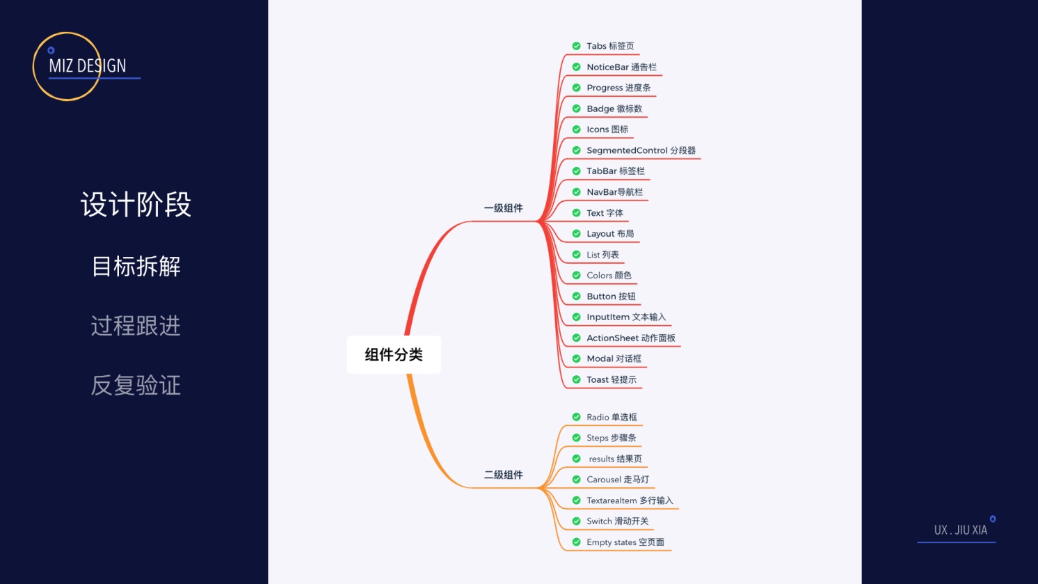 如何从0到1构建设计规范？这份一万多字的实战指南肯定用得上