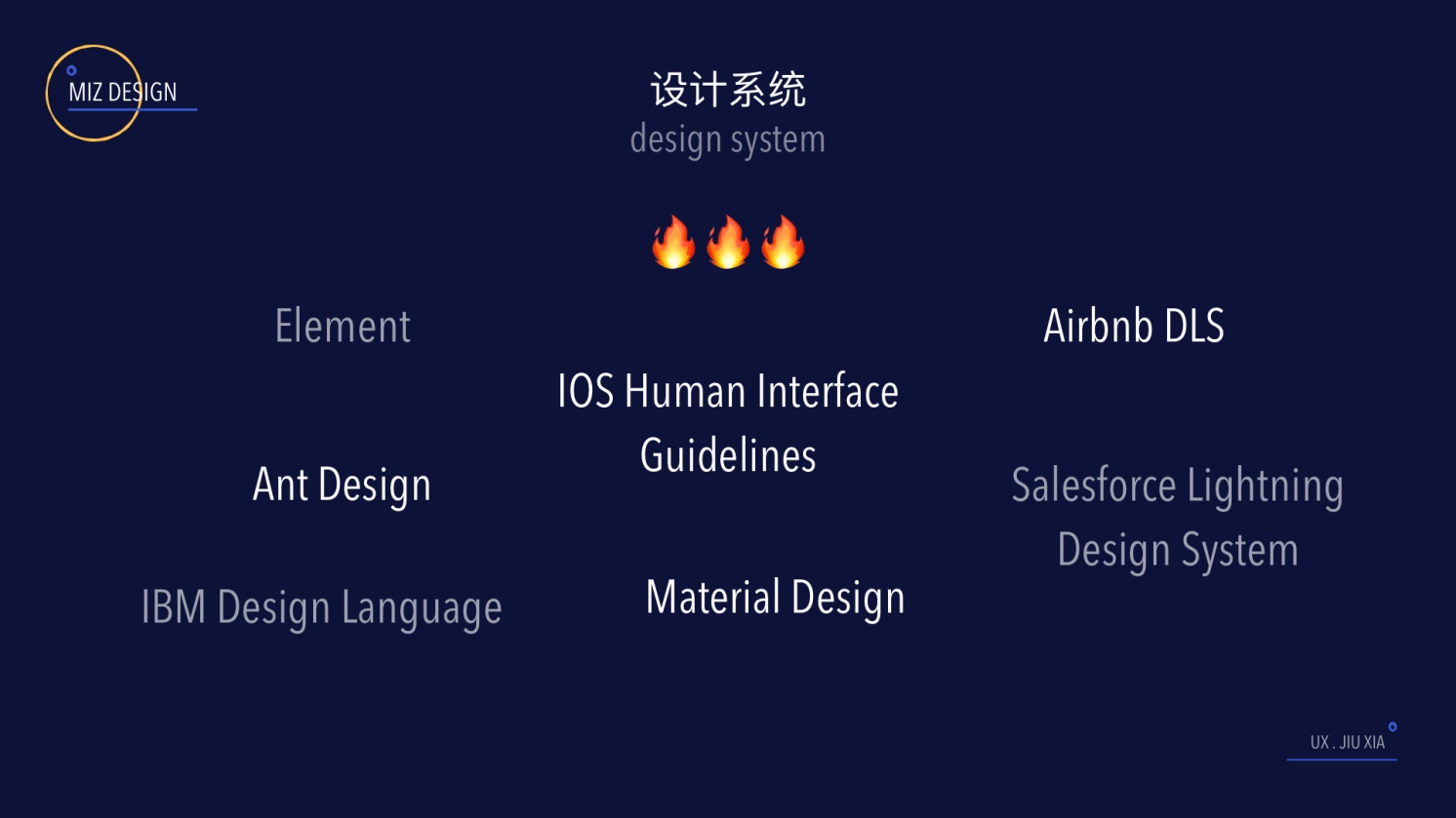 如何从0到1构建设计规范？这份一万多字的实战指南肯定用得上