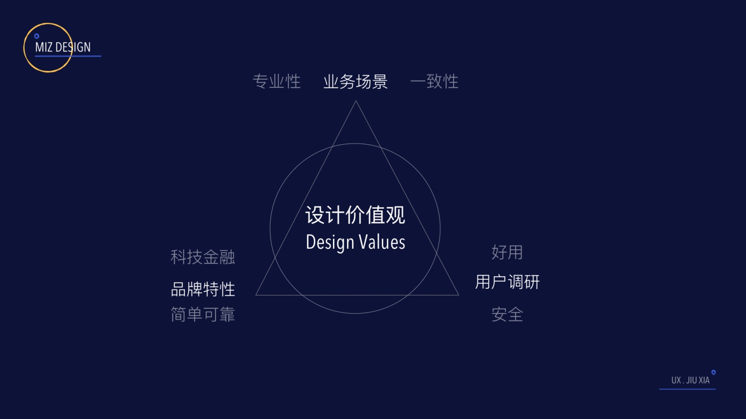 如何从0到1构建设计规范？这份一万多字的实战指南肯定用得上