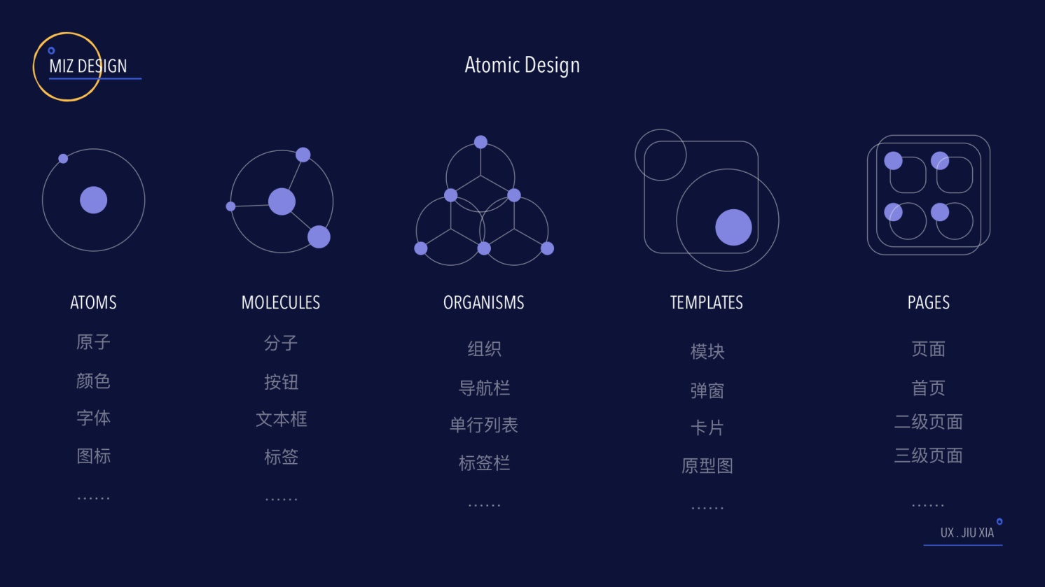 如何从0到1构建设计规范？这份一万多字的实战指南肯定用得上