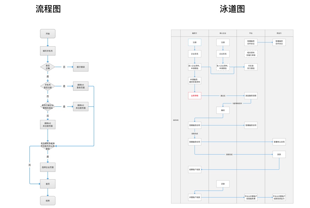 超全面的 UI 工作流程指南（二）：原型设计