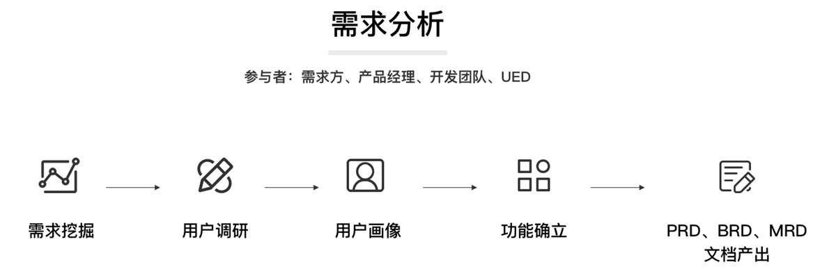 超全面的 UI 工作流程指南（一）：需求分析