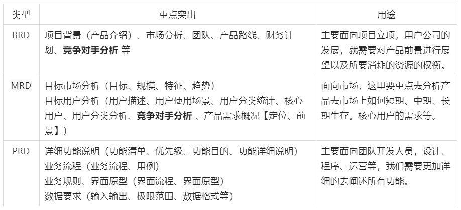 超全面的 UI 工作流程指南（一）：需求分析