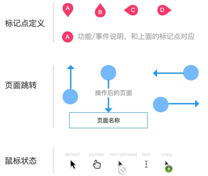 超全面的 UI 工作流程指南（二）：原型设计