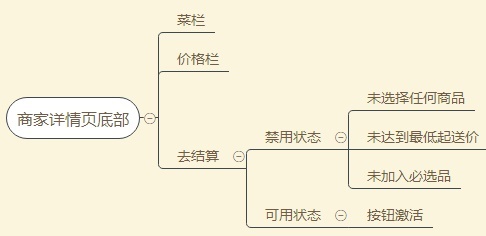 超全面的 UI 工作流程指南（二）：原型设计