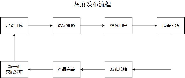 超全面的 UI 工作流程指南（七）：设计验证