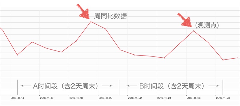 超全面的 UI 工作流程指南（七）：设计验证