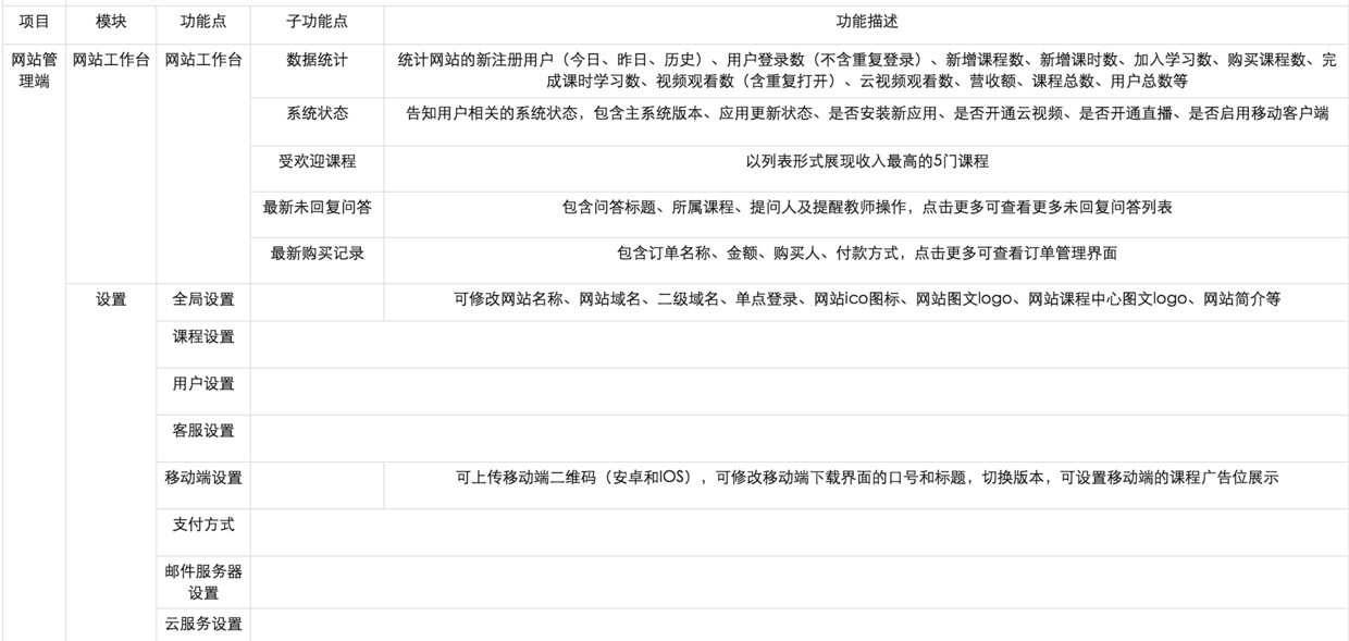 超全面！交互设计师的工作流程指南