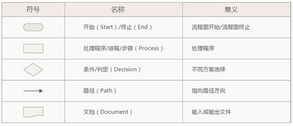 超全面！交互设计师的工作流程指南