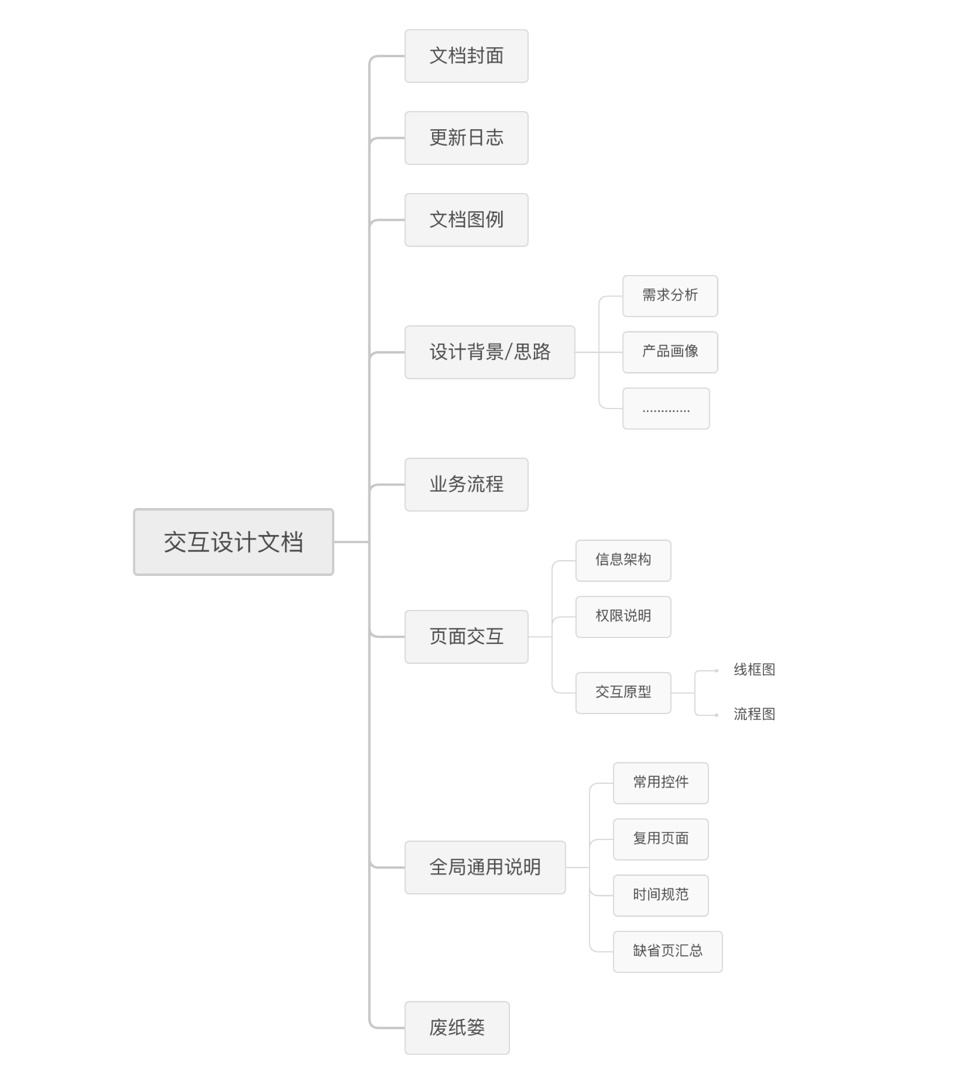 超全面！交互设计师的工作流程指南