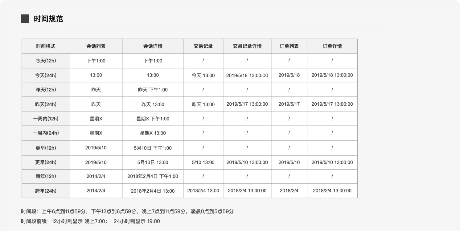 超全面！交互设计师的工作流程指南